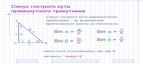 Синус гострого кута
прямокутного трикутника
А
ВС
α
β
a
b
c Sin α =
Sin β =
a
c
b
c
Синус гострого кута прямокутного
трикут...